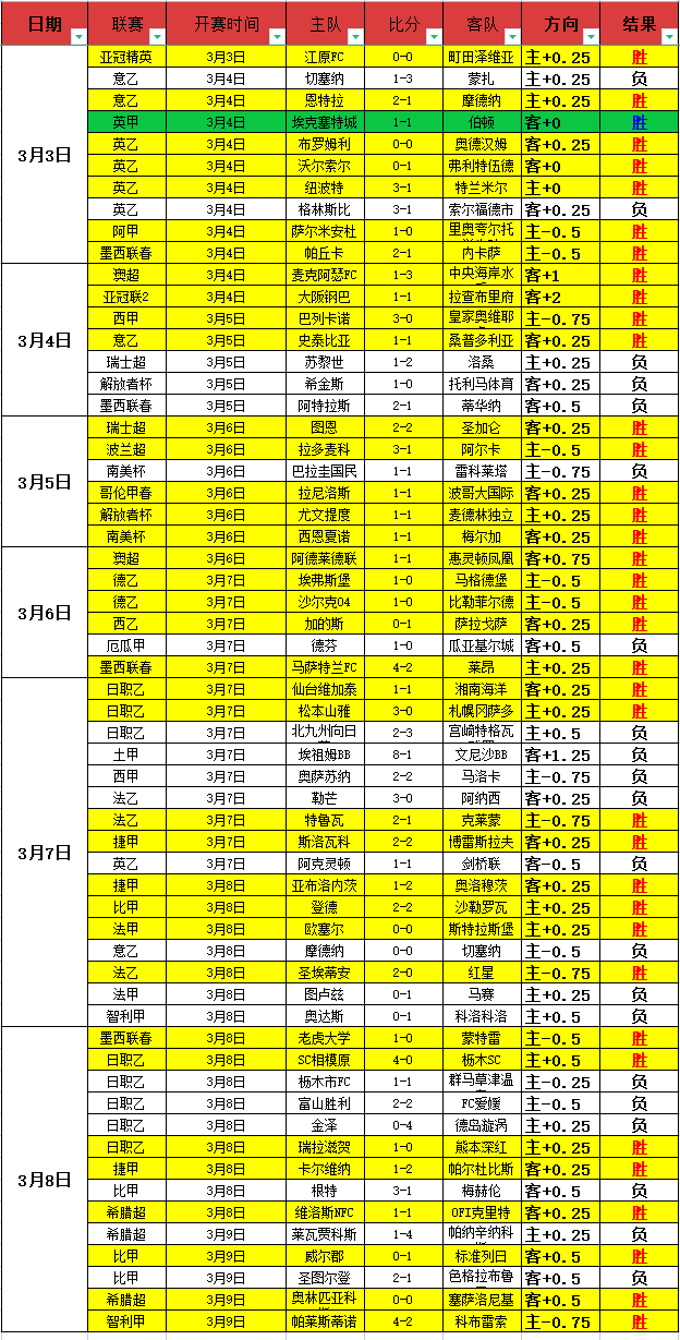 曼联阿莫林,历史重要人,重塑球队标,宝盈集团,宝盈APP,宝盈官方,宝盈登录