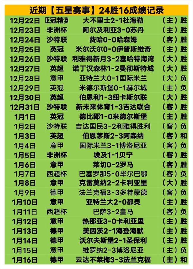 皇馬靠麥巴,比關鍵進球,擊退基達菲,宝盈集团,宝盈APP,宝盈官方,宝盈登录