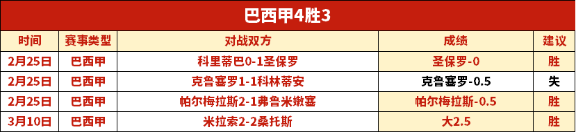 杜克三少其,中两人签下,亿元大合同,宝盈集团,宝盈APP,宝盈官方,宝盈登录