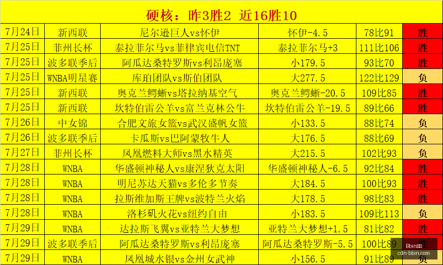 宝盈,Bbin宝盈,Bbin宝盈官网,Bbin宝盈官网,Bbin宝盈App,Bbin宝盈线上娱乐,Bbin宝盈互动,Bbin宝盈登录