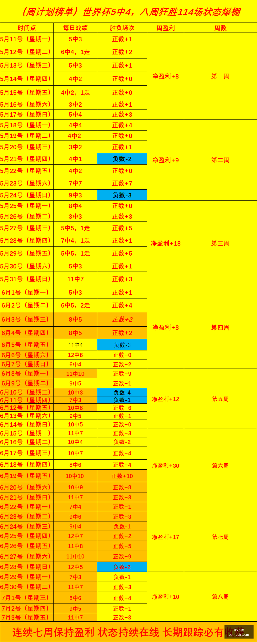 早场精选东,南锦,早场高胜率,Bbin宝盈官网,Bbin宝盈App,Bbin宝盈线上娱乐,Bbin宝盈互动,Bbin宝盈登录