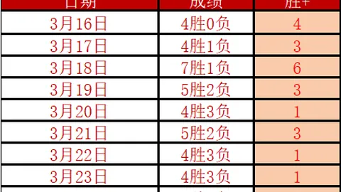 邱彪41岁生日，山东男篮主帅获真挚祝福！
